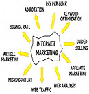 Internet Marketing Package